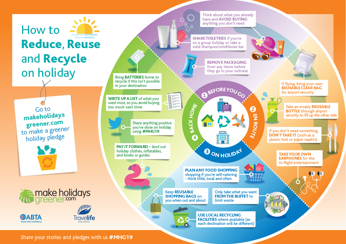 How to reduce reuse and recycle on holiday